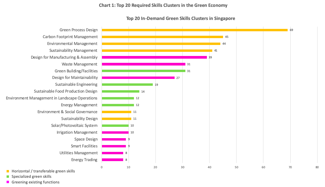 20 required skills green economy 20 required skills green economy