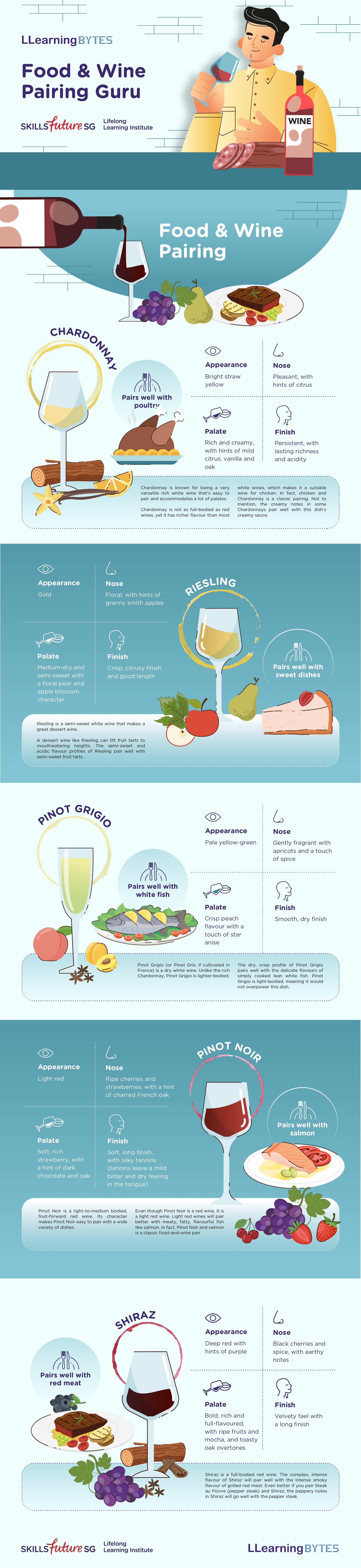 Food and Wine Paring Guru-Content