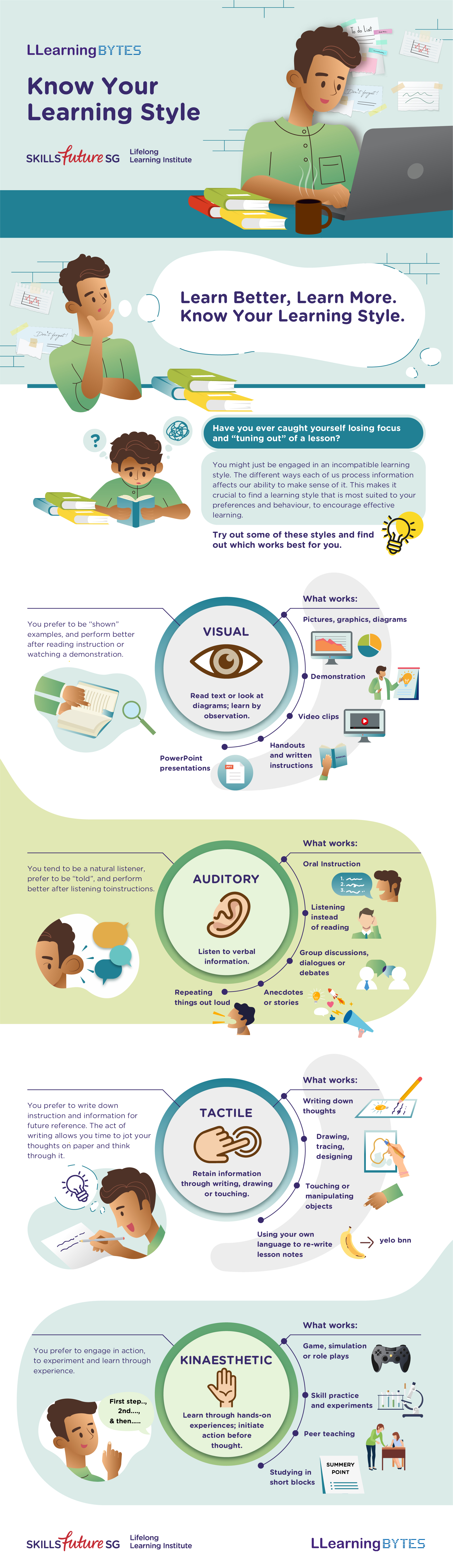 Know your learning style